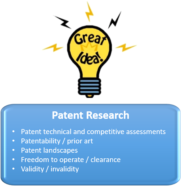 PATENT RESEARCH